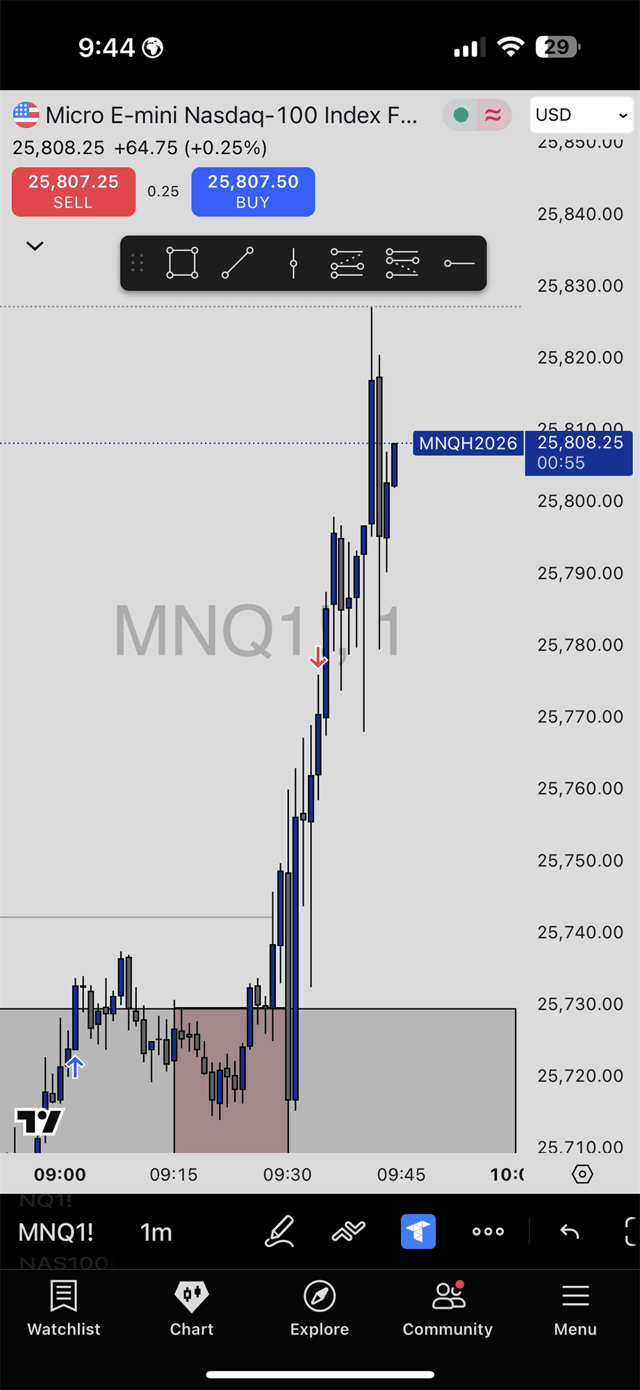 InstantTP — MNQ trade