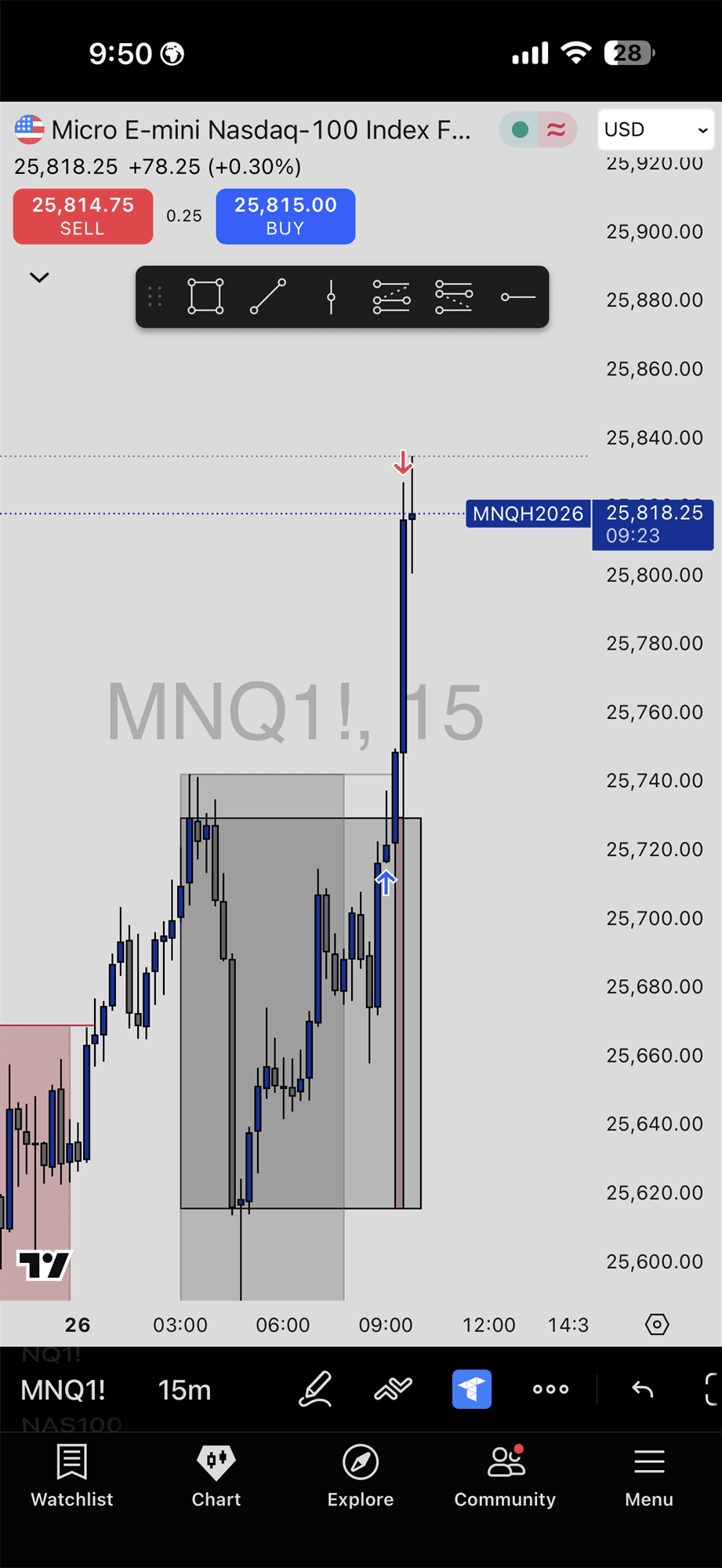 InstantTP — MNQ trade