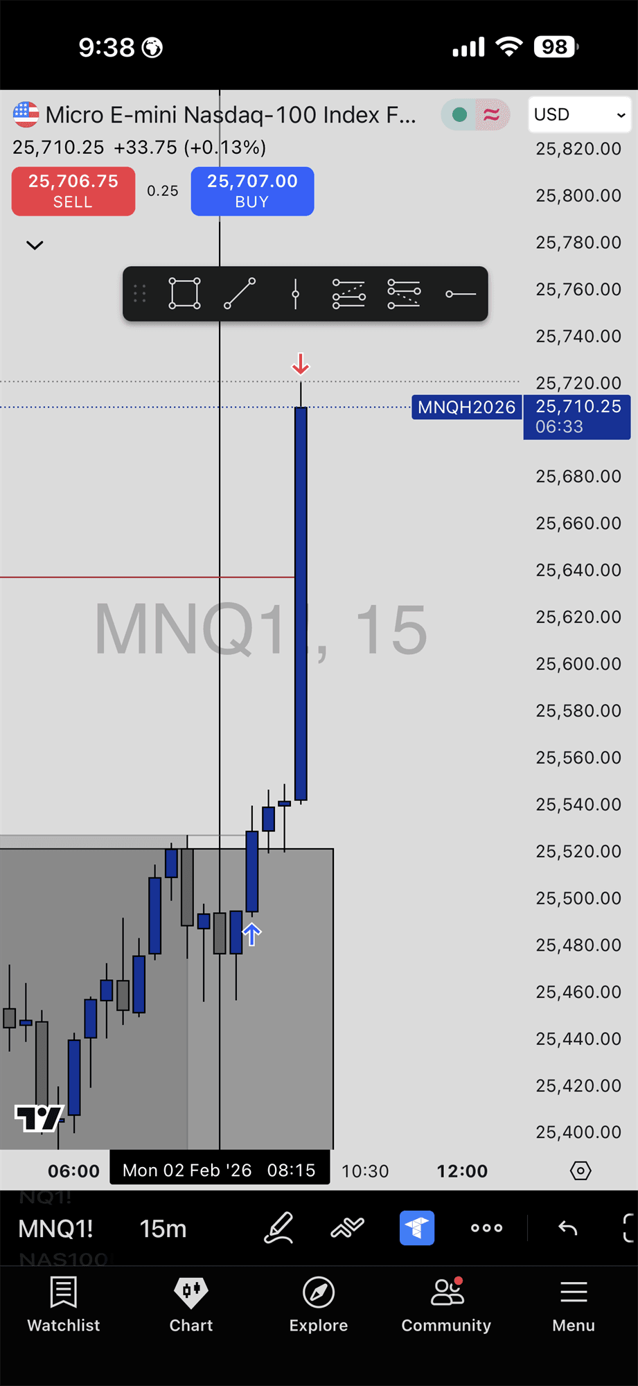 InstantTP — MNQ trade