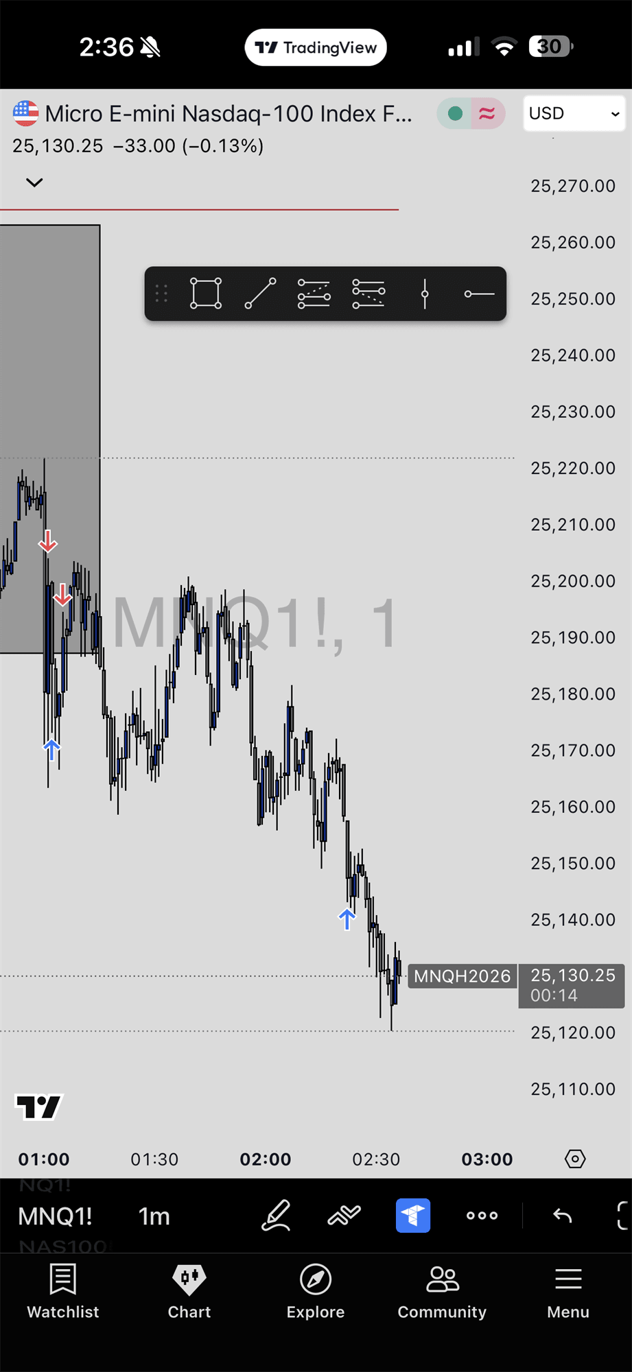 InstantTP — MNQ trade