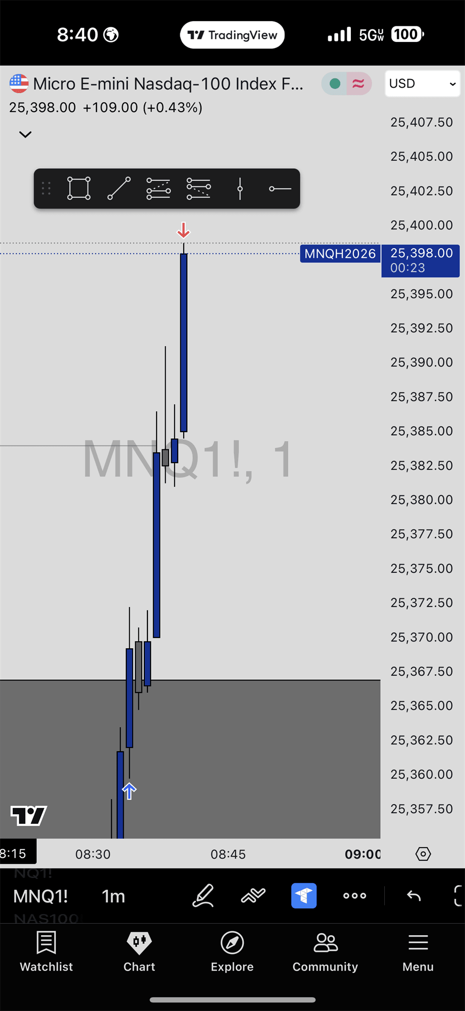 InstantTP — MNQ trade