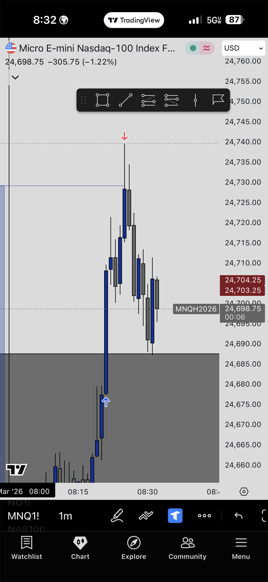 InstantTP — MNQ trade