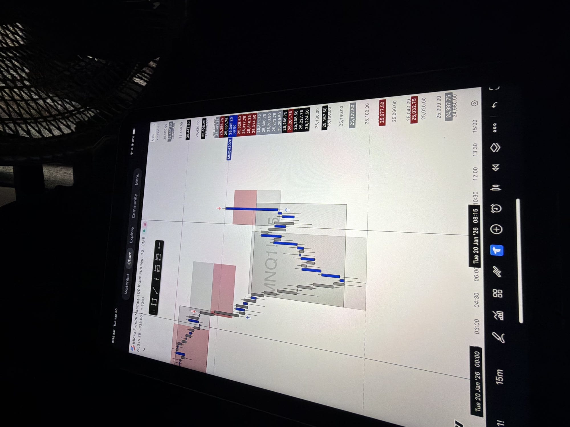 InstantTP — MNQ chart